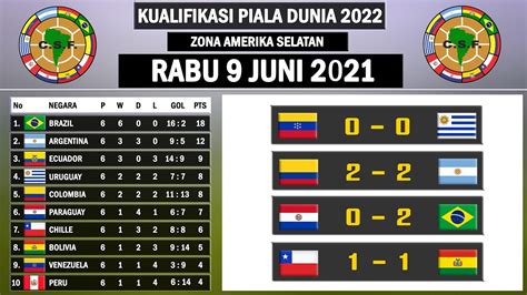 hasil kualifikasi piala dunia zona amerika